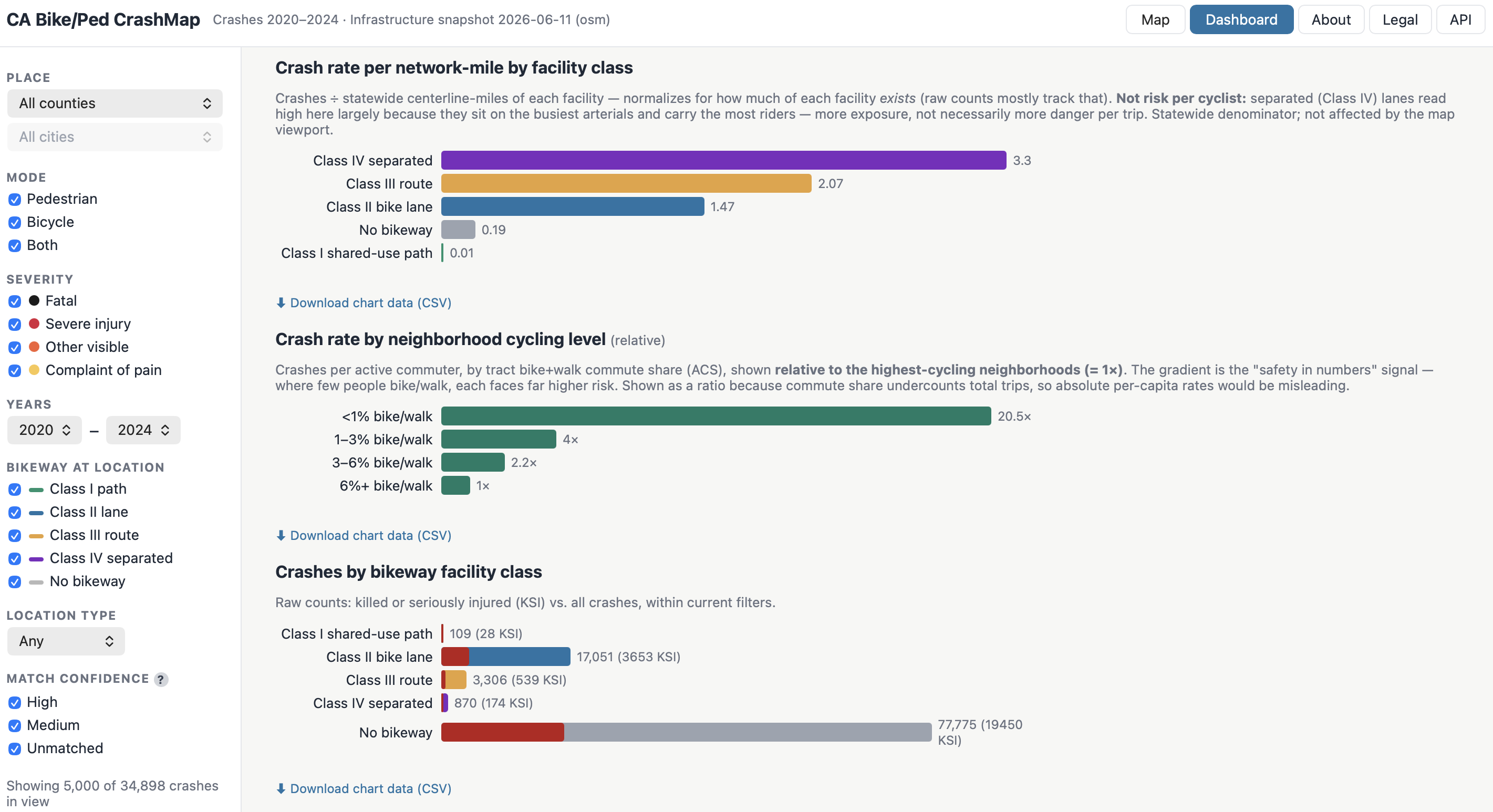 Bike/Ped Collision Dashboard screenshot